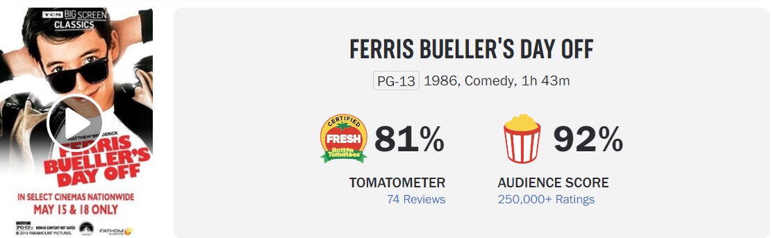 Info panel of Ferris Beuller's Day Off from Rotten Tomatoes