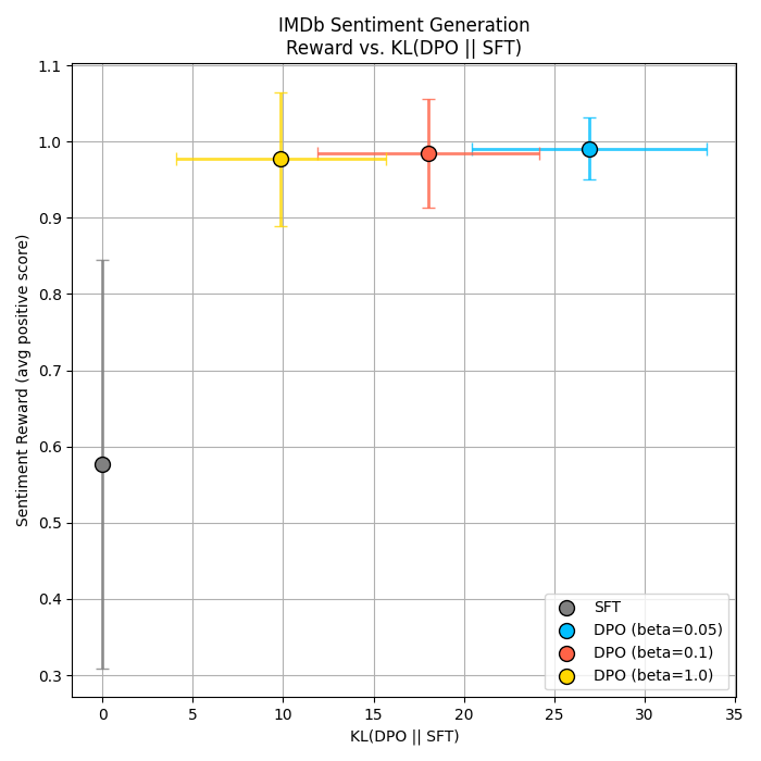 Example Plot